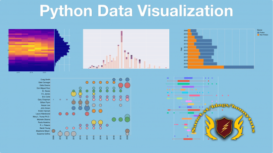 TalkPython – Python Data Visualization