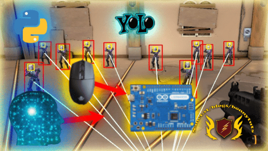 Cheating in games using AI – Triggerbot, Aimbot, Silent aim