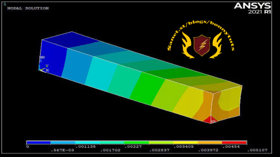 ANSYS mechanical APDL for Finite Element Simulation