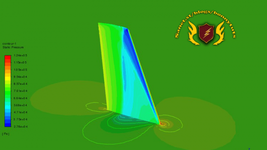 CFD analysis and validation of ONERA M6 in ANSYS Workbench