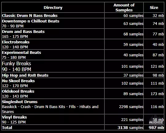 Breakbeat Paradise Samplekit Vol. 3 WAV-ARCADiA screenshot