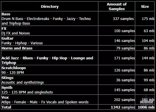 Breakbeat Paradise Samplekit Vol. 3 WAV-ARCADiA screenshot