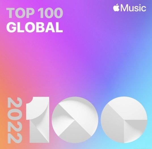VA – Top Songs of 2022: Global (2023)