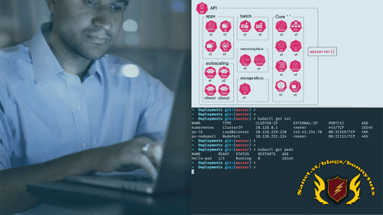 Getting Started with Kubernetes (2023)
