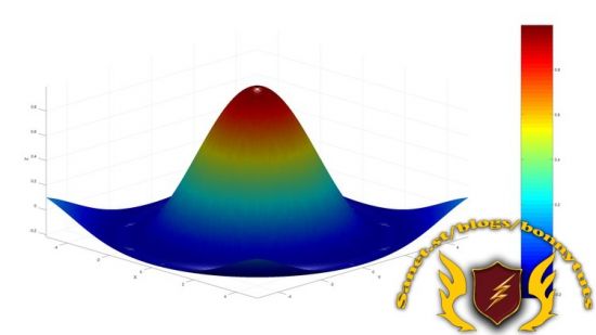 Easy way to learn OCTAVE/MATLAB