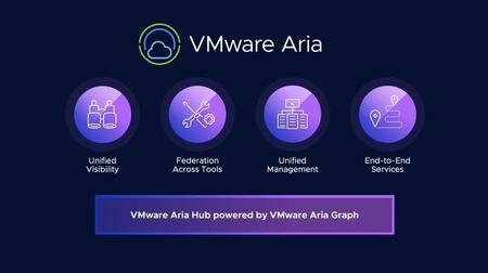 VMware Aria Suite 8.12