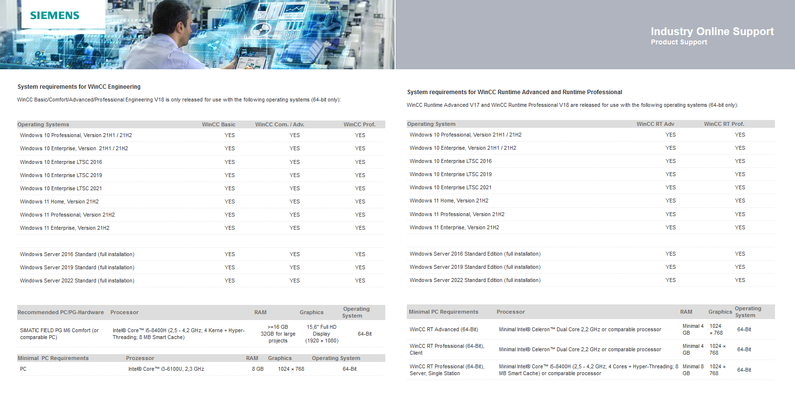 SIMATIC WinCC Runtime Professional V18