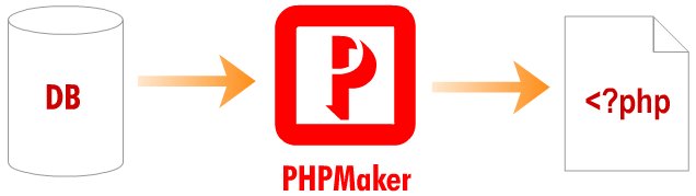 e-World Tech PHPMaker 2024.11