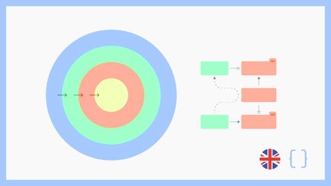 Clean Architecture With Typescript And Nodejs (Express)