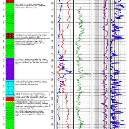 RockWare LogPlot 2024.3.6