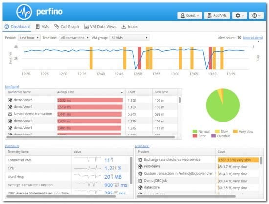 EJ Technologies Perfino 4.1 MacOS