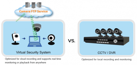 CameraFTP Virtual Security System 5.1.155