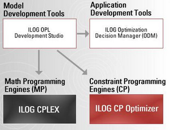 IBM ILOG CPLEX for AMPL v12.2 