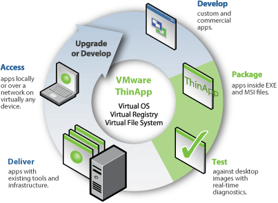 VMWare ThinApp 4.7.3.891762 Portable