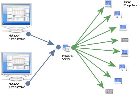 MetaLAN 2.6.2.303