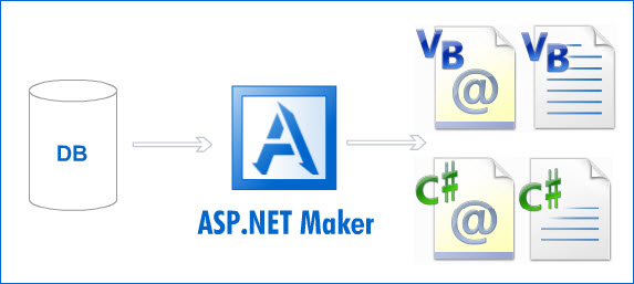 ASP.NET Maker 10.1.0