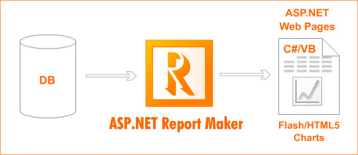 ASP.NET Report Maker 6.0.0