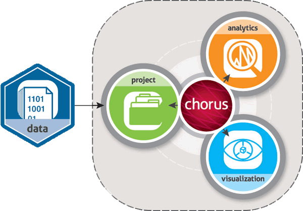 Chorus Infographic