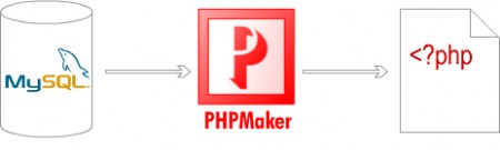 PHPMaker 6.0.0.0