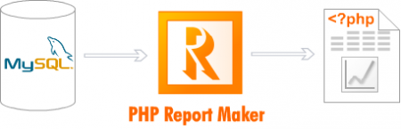 PHP Report Maker 3.0.0.0