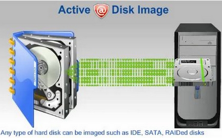 Active Disk Image Professional 6.0.2 磁盘镜像处理软件