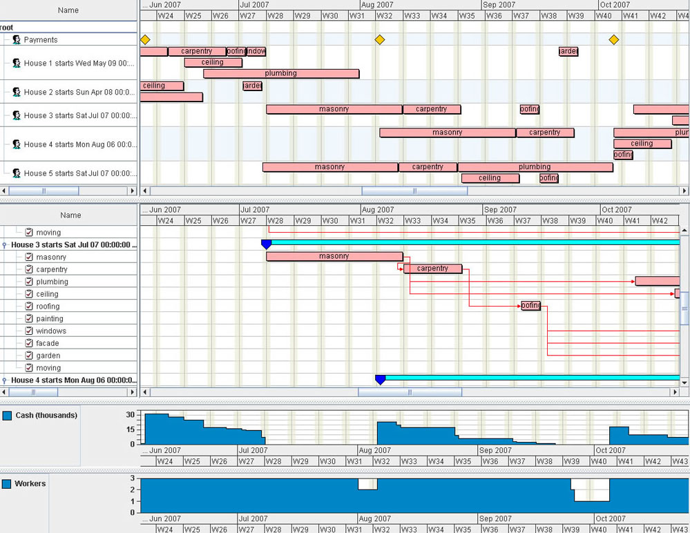 IBM ILOG CPLEX Optimizer 12.6