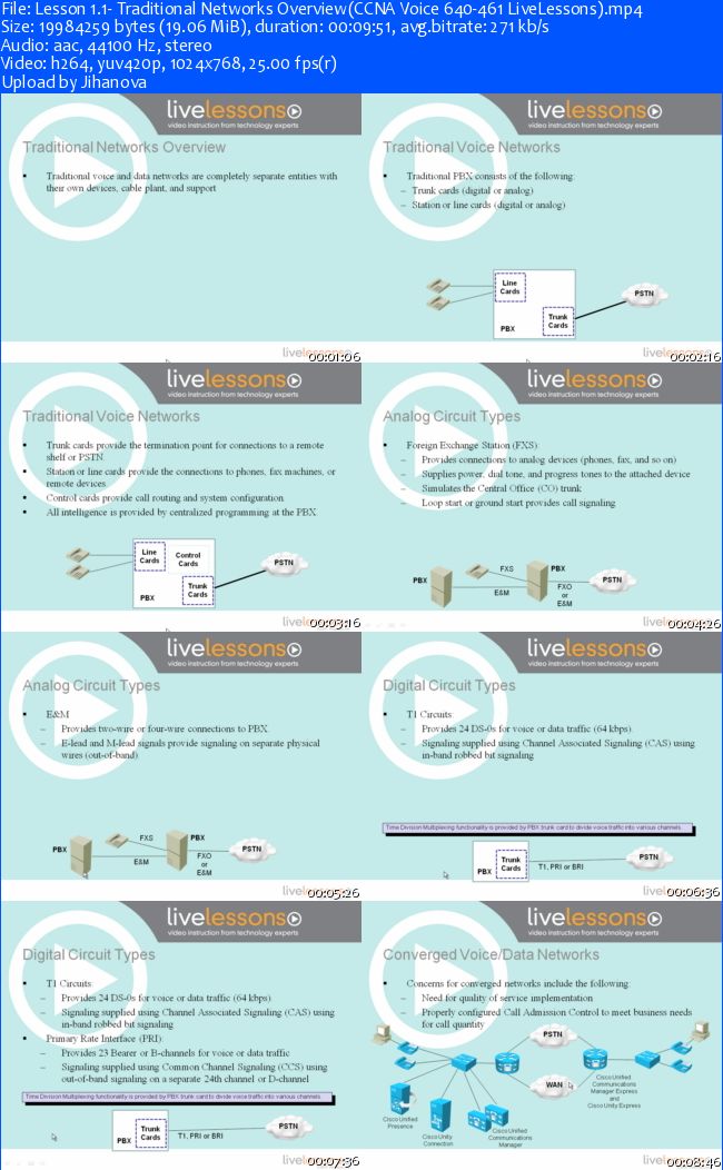 LiveLessons - CCNA Voice 640 461