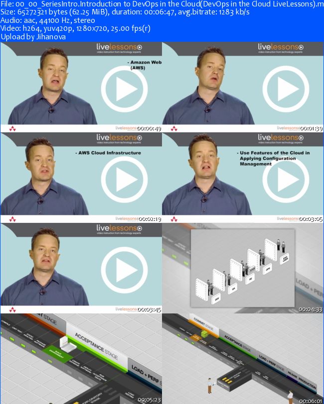 LiveLessons - DevOps in the Cloud