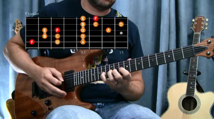 Derryl Gabel - Fretboard Intensive Training