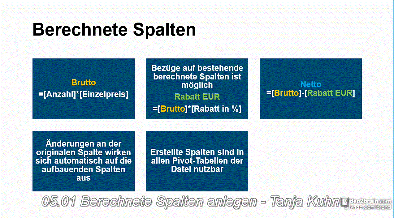  Excel 2013: Power Pivot Business Intelligence mit dem Add-in Power Pivot