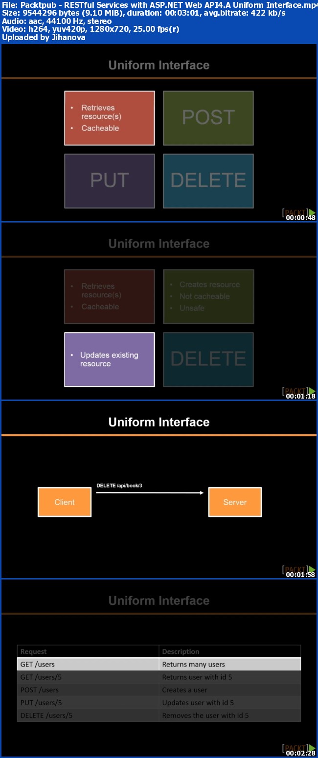 Packtpub - Restful Services With Asp Net Web Api