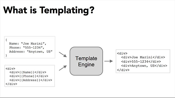 Lynda - JavaScript Templating