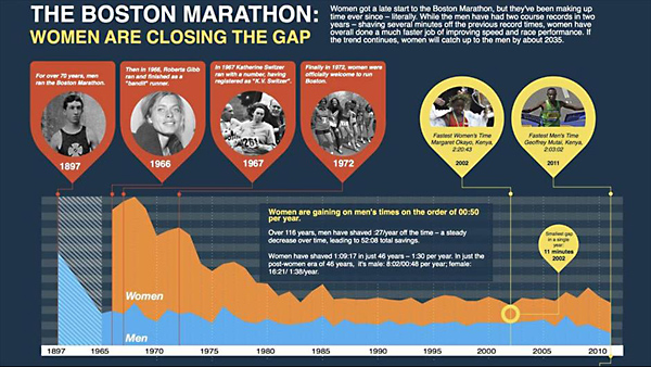 Lynda - Data Visualization Fundamentals