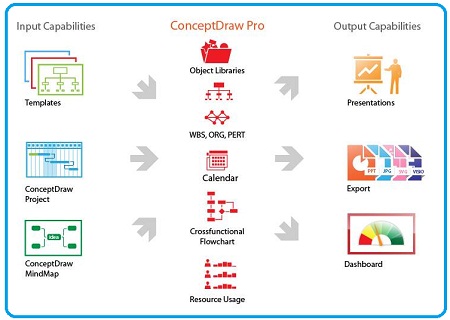 ConceptDraw Office 2.0.2 (Mac OS X)