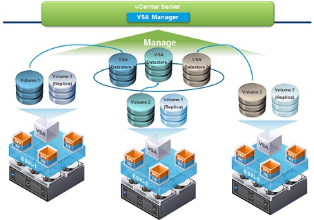 VMware vSphere 5.1 With VMware Tools 云服务器