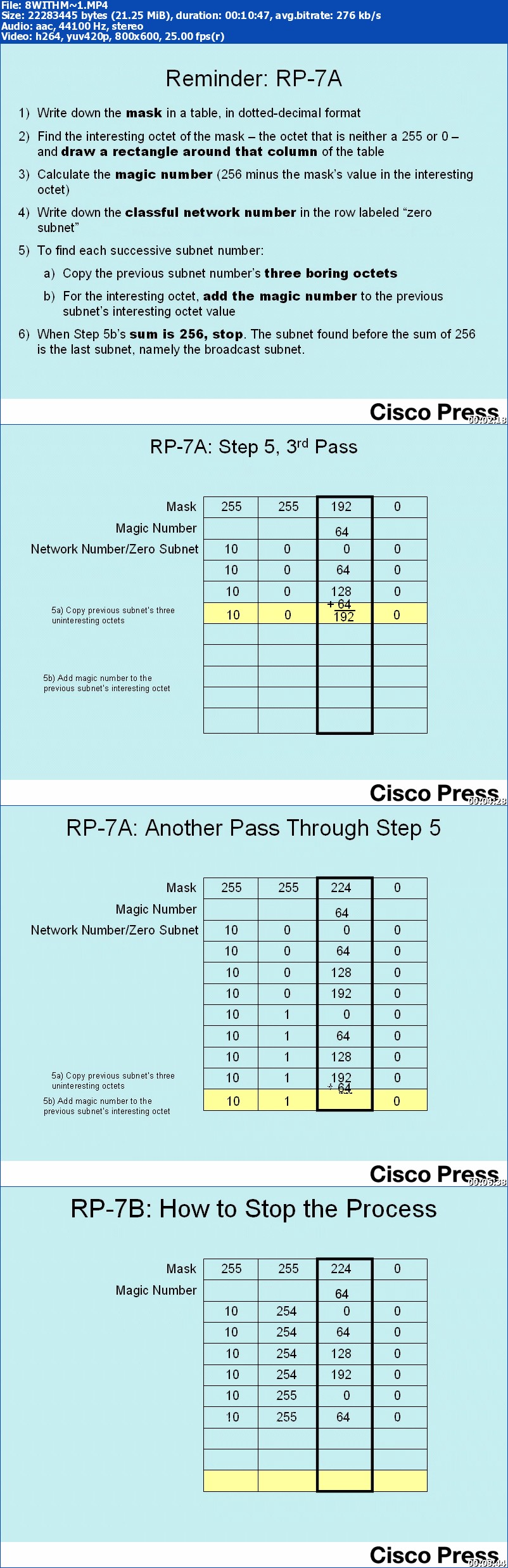 Cisco Press - CCENT/CCNA ICND1 640-822 Official Cert Guide