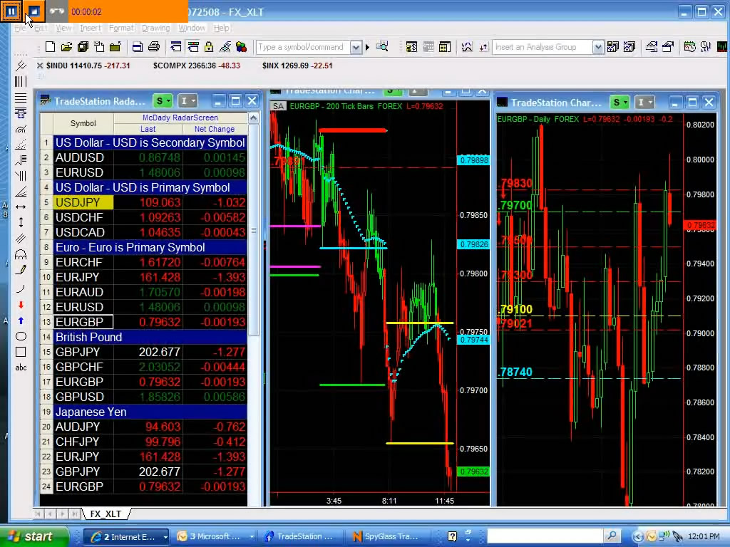 McDady Trading Course on Price Behavior [repost]