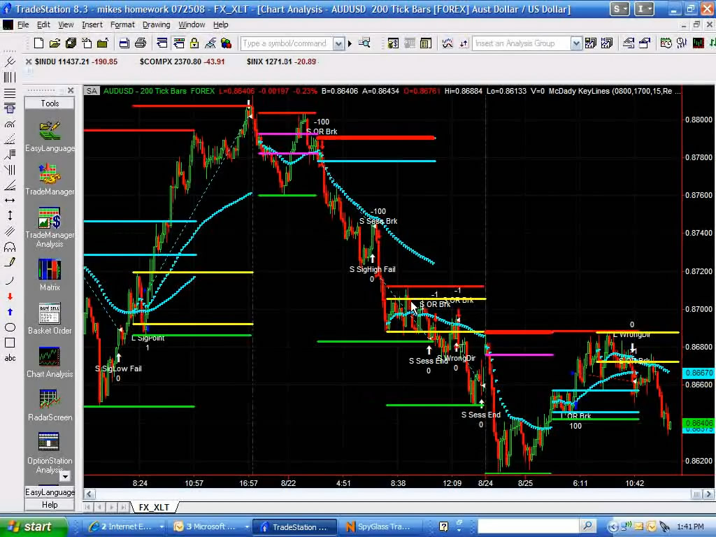 McDady Trading Course on Price Behavior [repost]