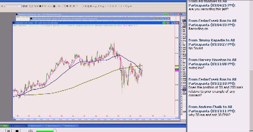 Jeff Manson - Online Trading Academy - Expanding the Time Frames