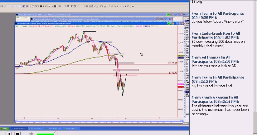 Jeff Manson - Online Trading Academy - Expanding the Time Frames