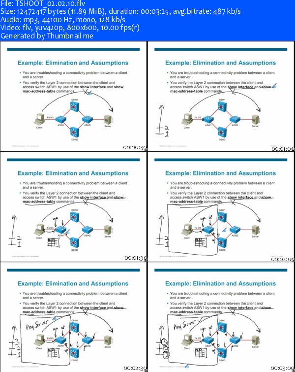 Career Academy - CCNP TSHOOT - Troubleshooting and Maintaining Cisco IP Networks