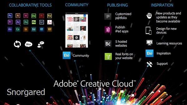 Adobe Creative Cloud 2014 Collection (Mac OS X)