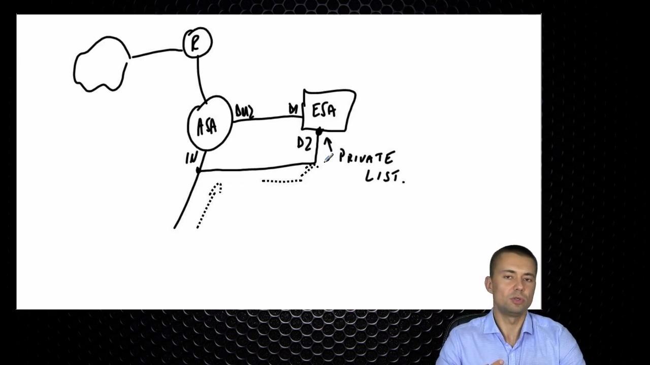 iPexpert's CCNP Security 300-207 SENSS VoD