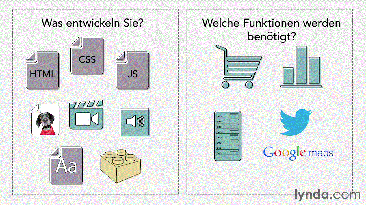  Webprogrammierung – Grundlagen