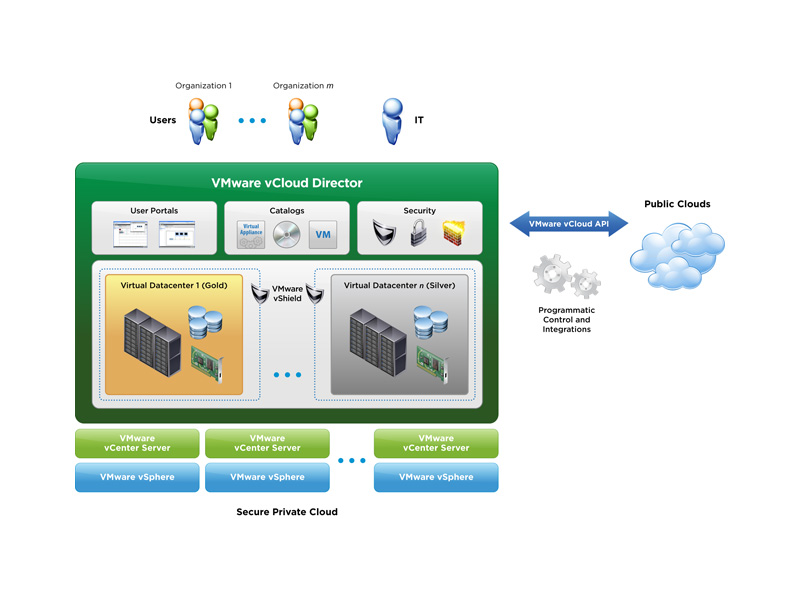VMware vCloud Director v5.5.2 Linux-NEWiSO