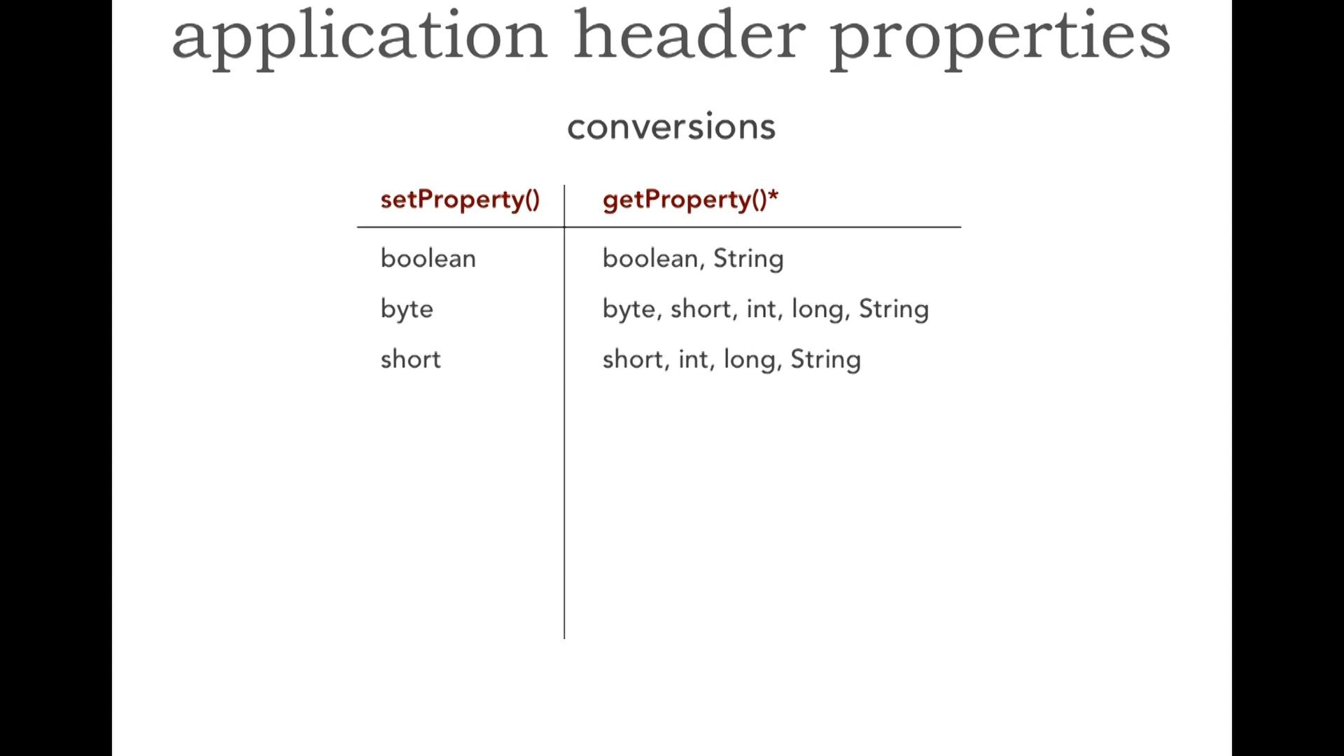 Enterprise Messaging Fundamentals