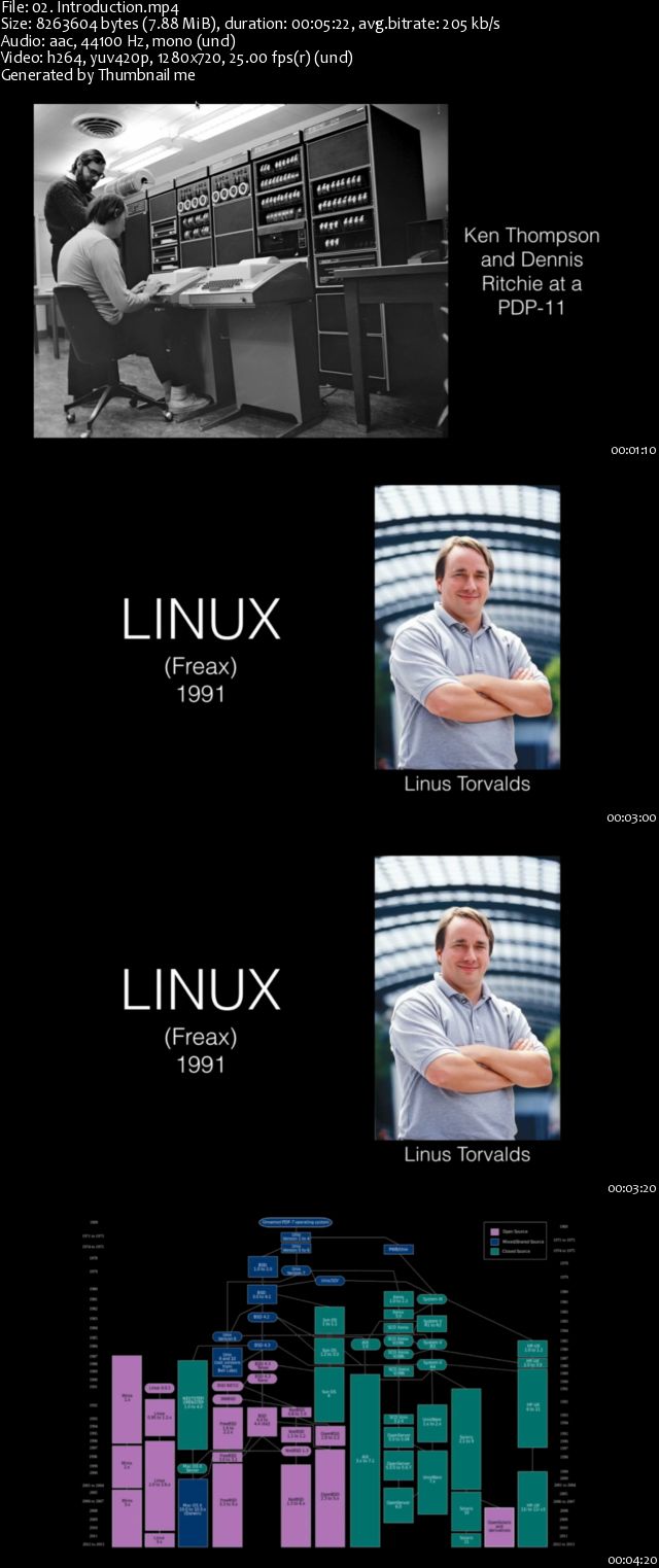 Peachpit - Unix and Linux Learn by Video