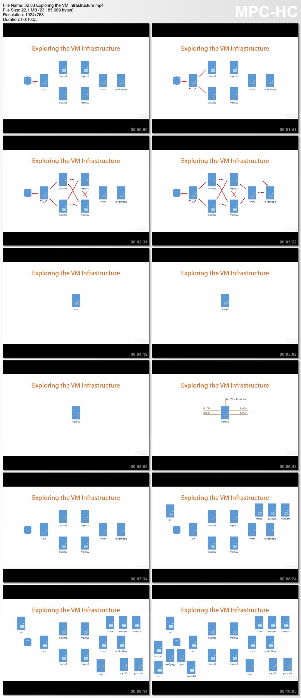 Pxxx - Windows Server 2012 R2 (70-414) MCSE and the 70-414 Exam