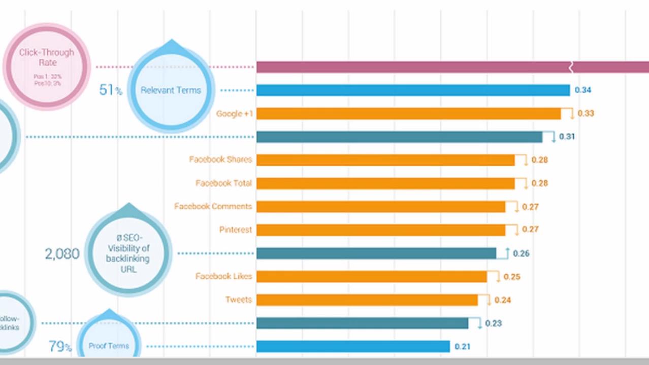 (NEW) 2015 Social Media Marketing: Go Viral on 7 Platforms