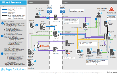 Skype For Business Server 2015